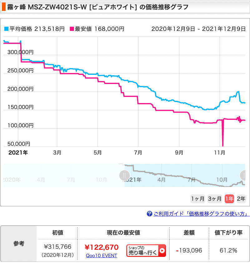 知らないと損？】エアコンの買い替えは何月が安い？おすすめの時期を 