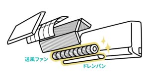 ドレンパン・送付ファン